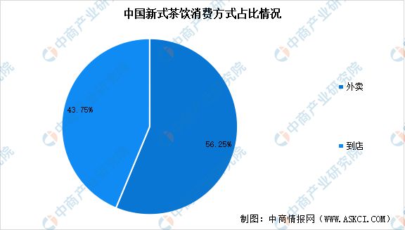 新式茶饮行业市场前景预测研究报告ag旗舰