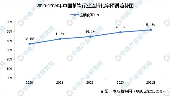 新式茶饮行业市场前景预测研究报告ag旗舰厅网站入口2024年中国(图2)