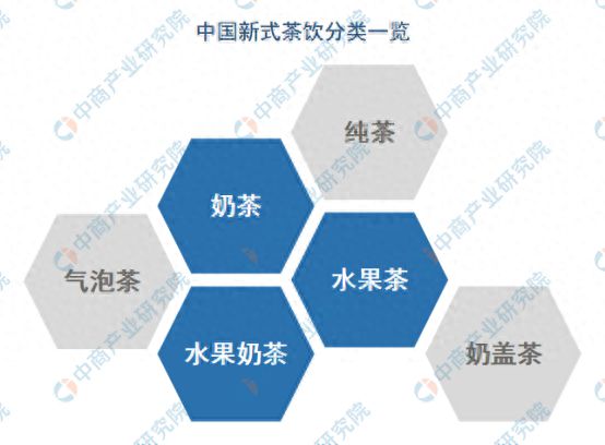 新式茶饮行业市场前景预测研究报告ag旗舰厅网站入口2024年中国(图6)