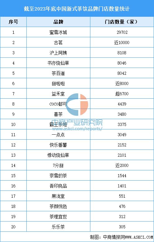 新式茶饮行业市场前景预测研究报告ag旗舰厅网站入口2024年中国(图9)