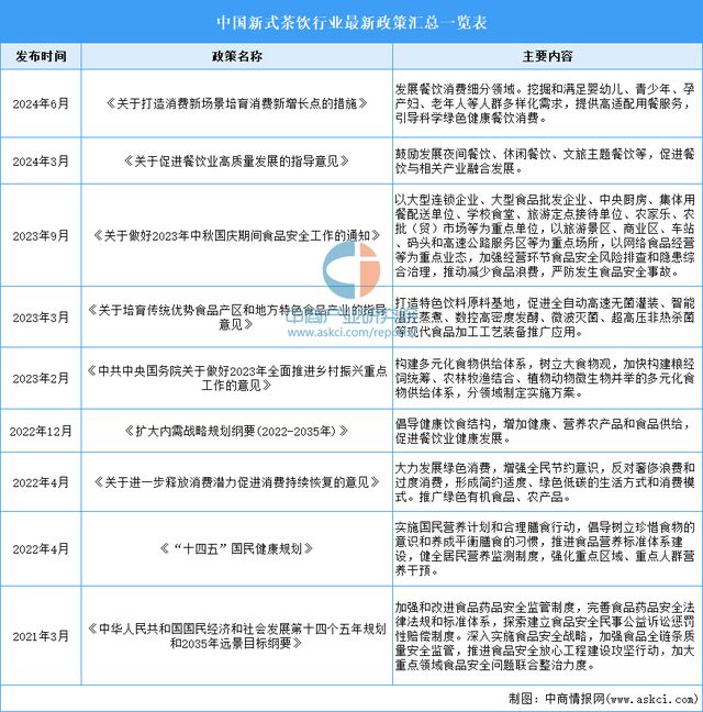 新式茶饮行业市场前景预测研究报告ag旗舰厅网站入口2024年中国(图10)