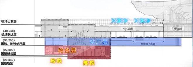 北机场站封顶！站内效果图曝光！ag旗舰厅app重大突破！昌(图8)